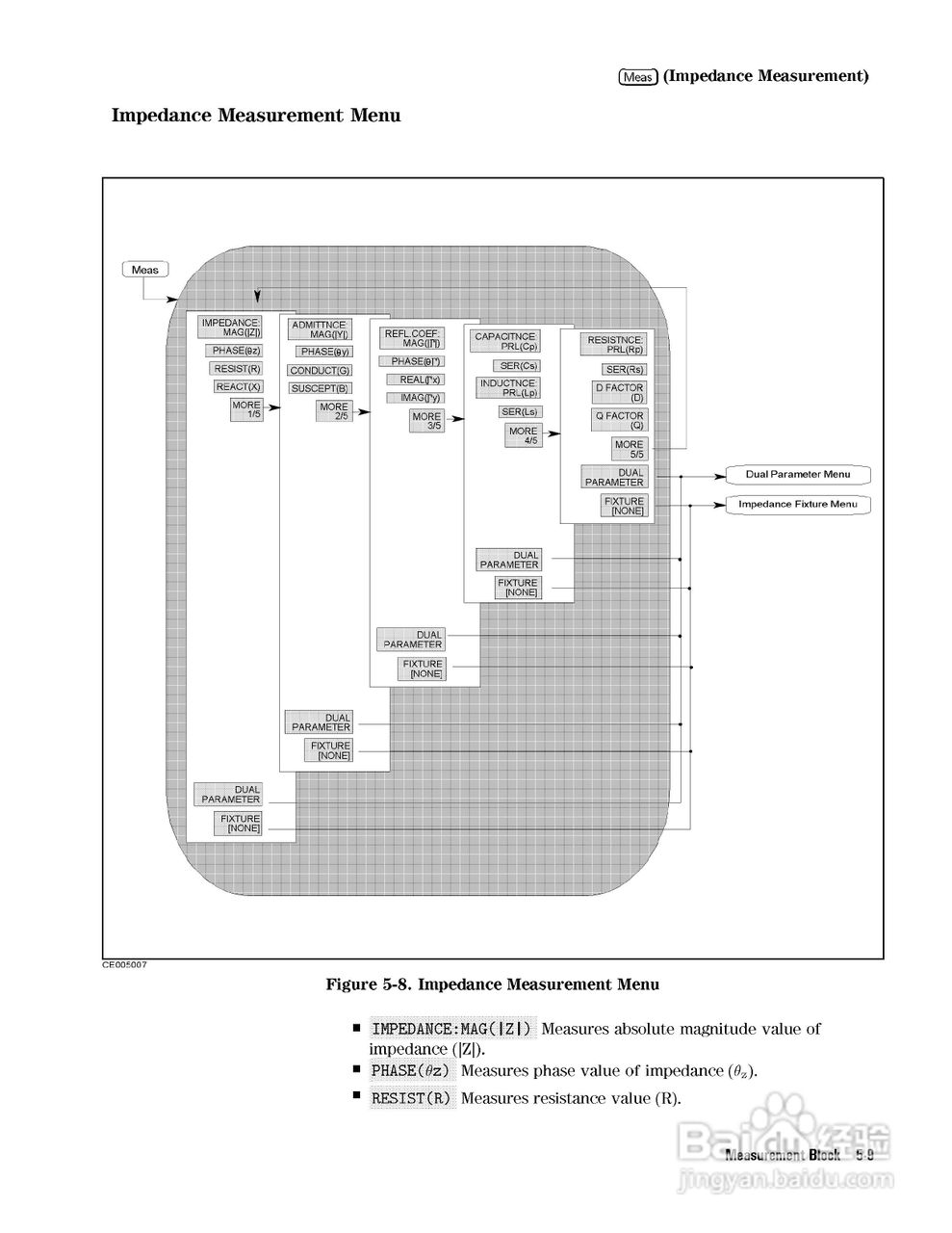HP4291B分析仪说明书:[8]
