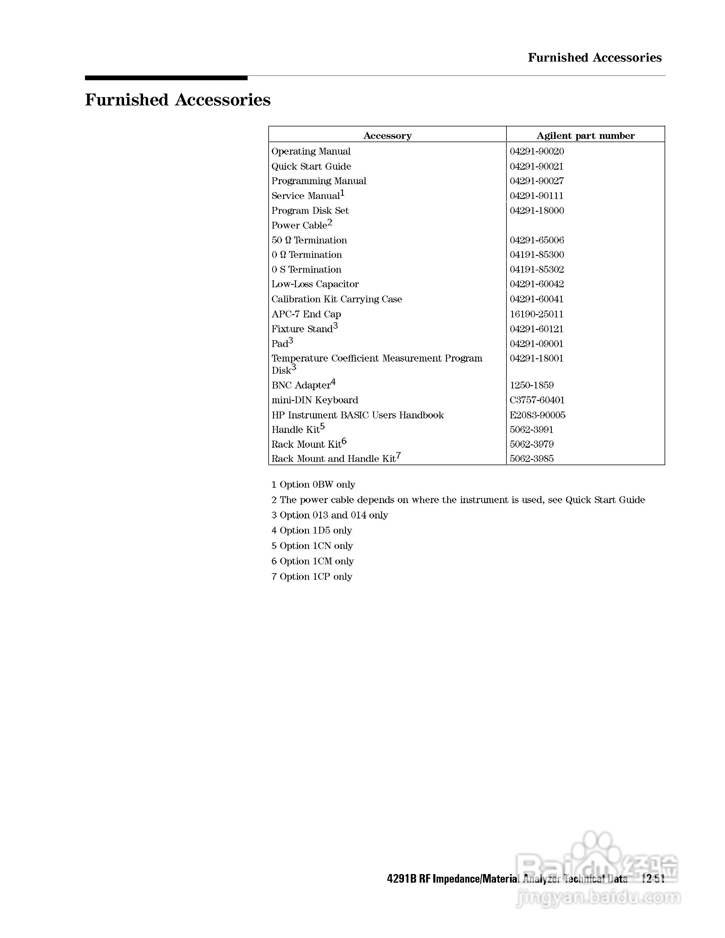 HP4291B分析仪说明书:[33]