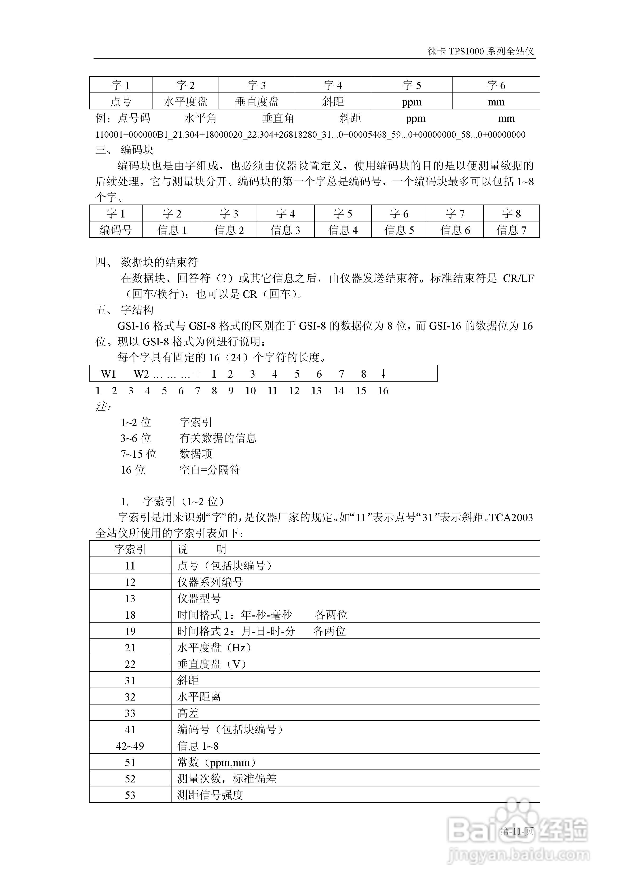 TPS1800系列仪器操作说明书:[2]