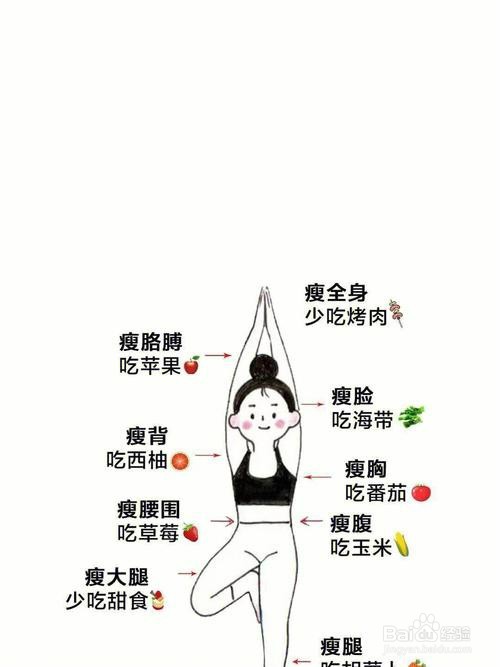 减肥为什么这么折磨人