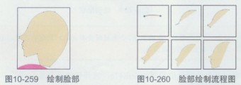 食品海报制作方法