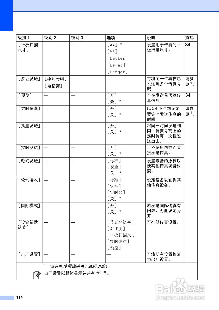 兄弟MFC-J6910DW喷墨多功能一体机使用说明书:[13]