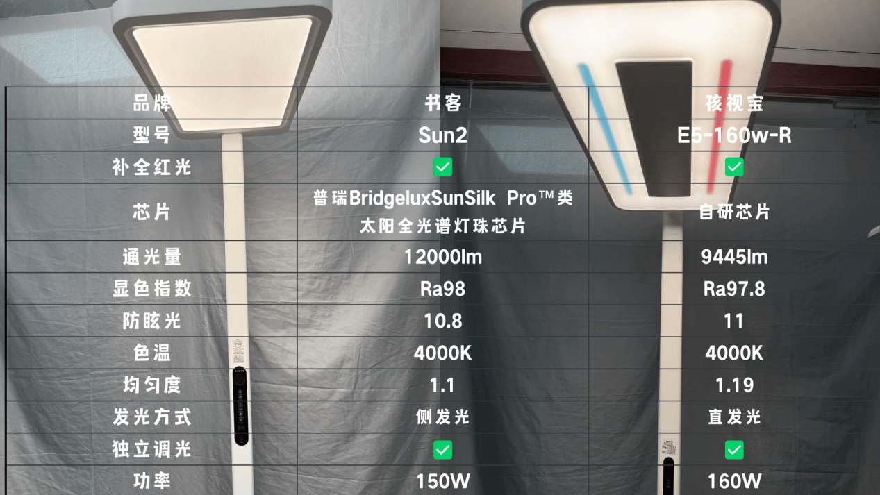 书客和孩视宝大路灯哪个牌子好用?护眼大路灯测评性能PK大赛!