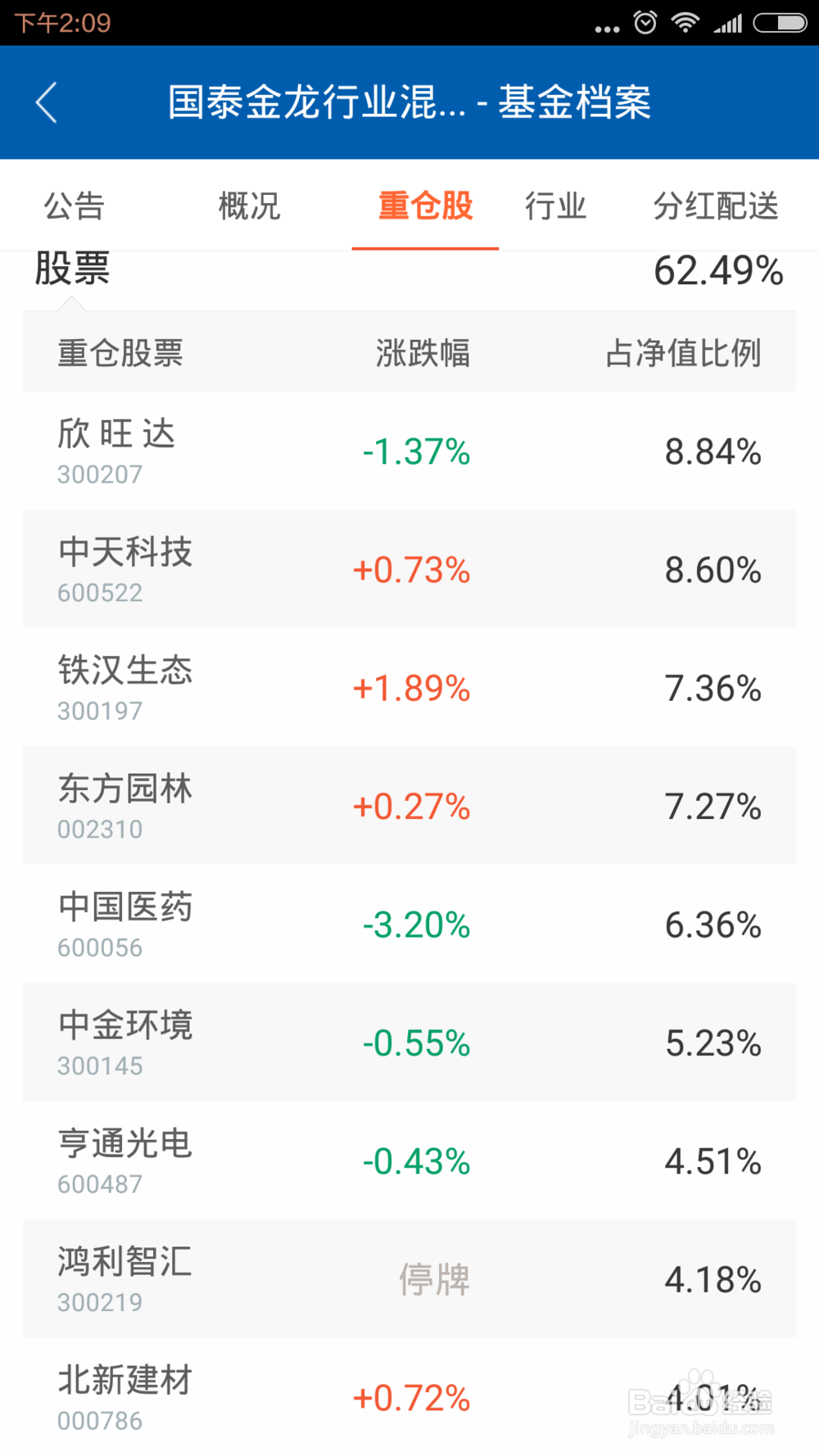 基金怎么看重仓股跟哪个盘