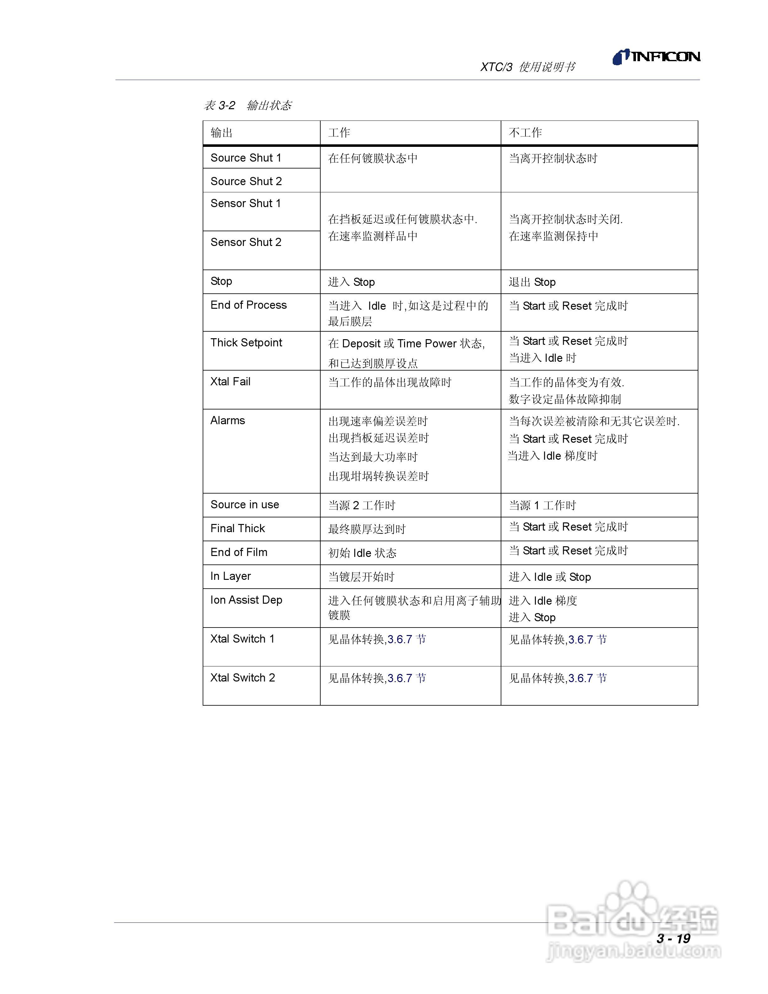 INFICON XTC/3薄膜镀层控制仪使用说明书:[7]