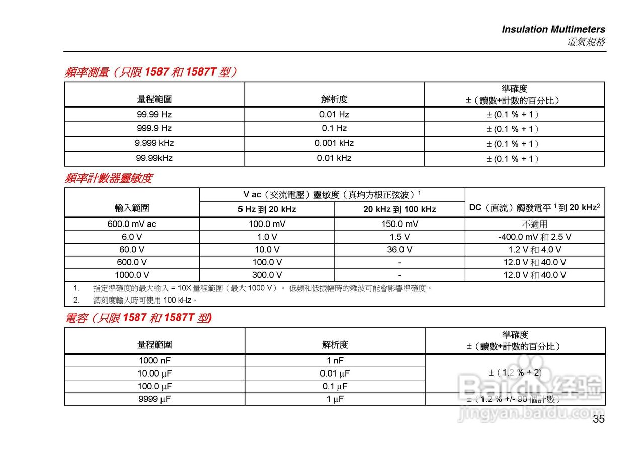 福禄克Fluke 1577绝缘万用表使用说明书:[5]