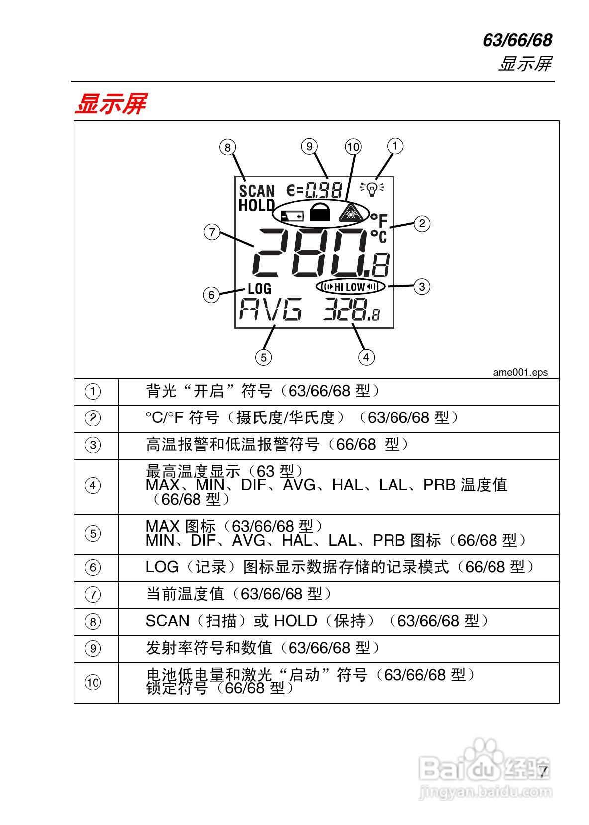 福禄克Fluke 63/66/68系列手持式红外温度计使用说明书:[2]
