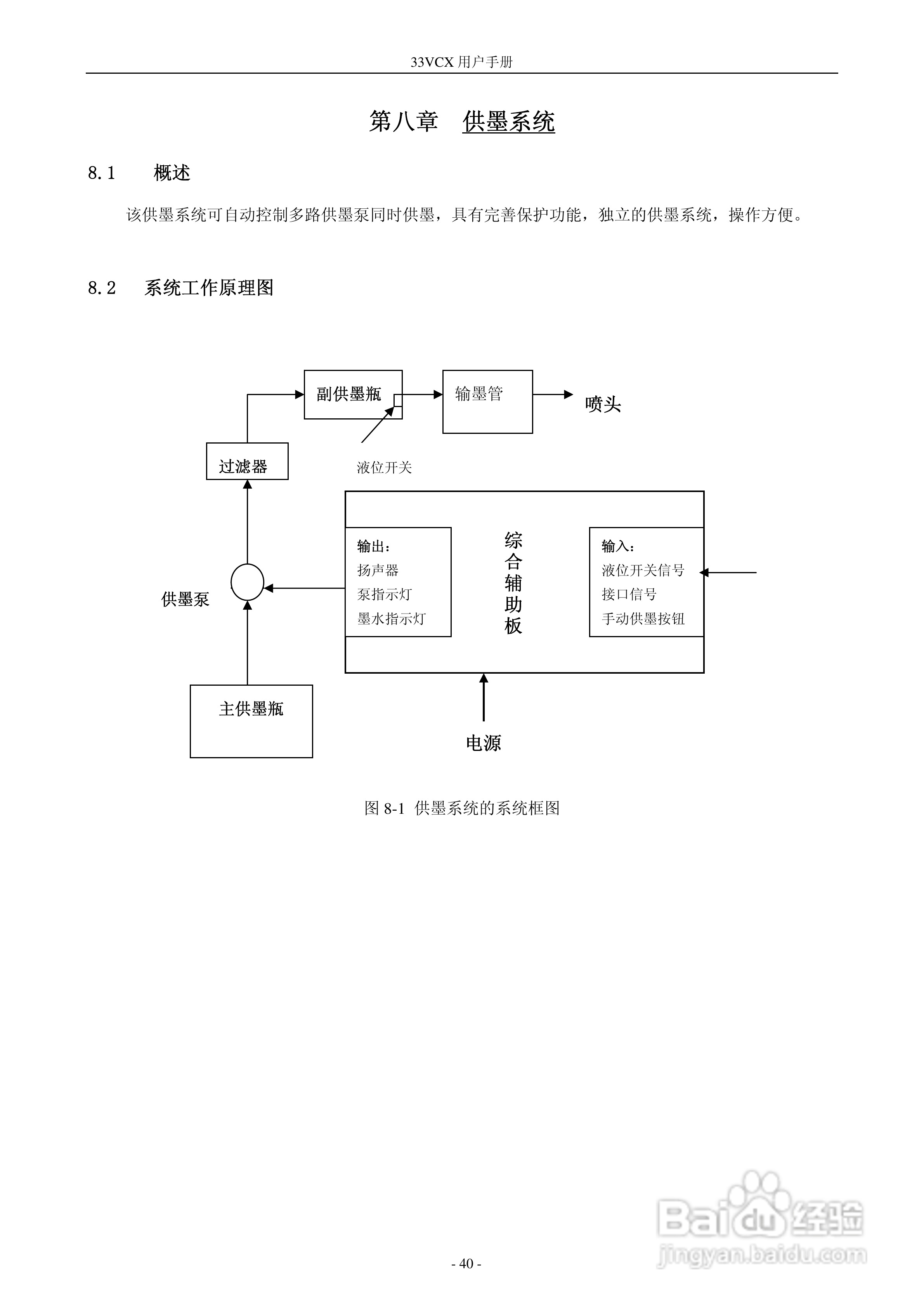 33VCX 型打印机 600001560 说明书:[5]