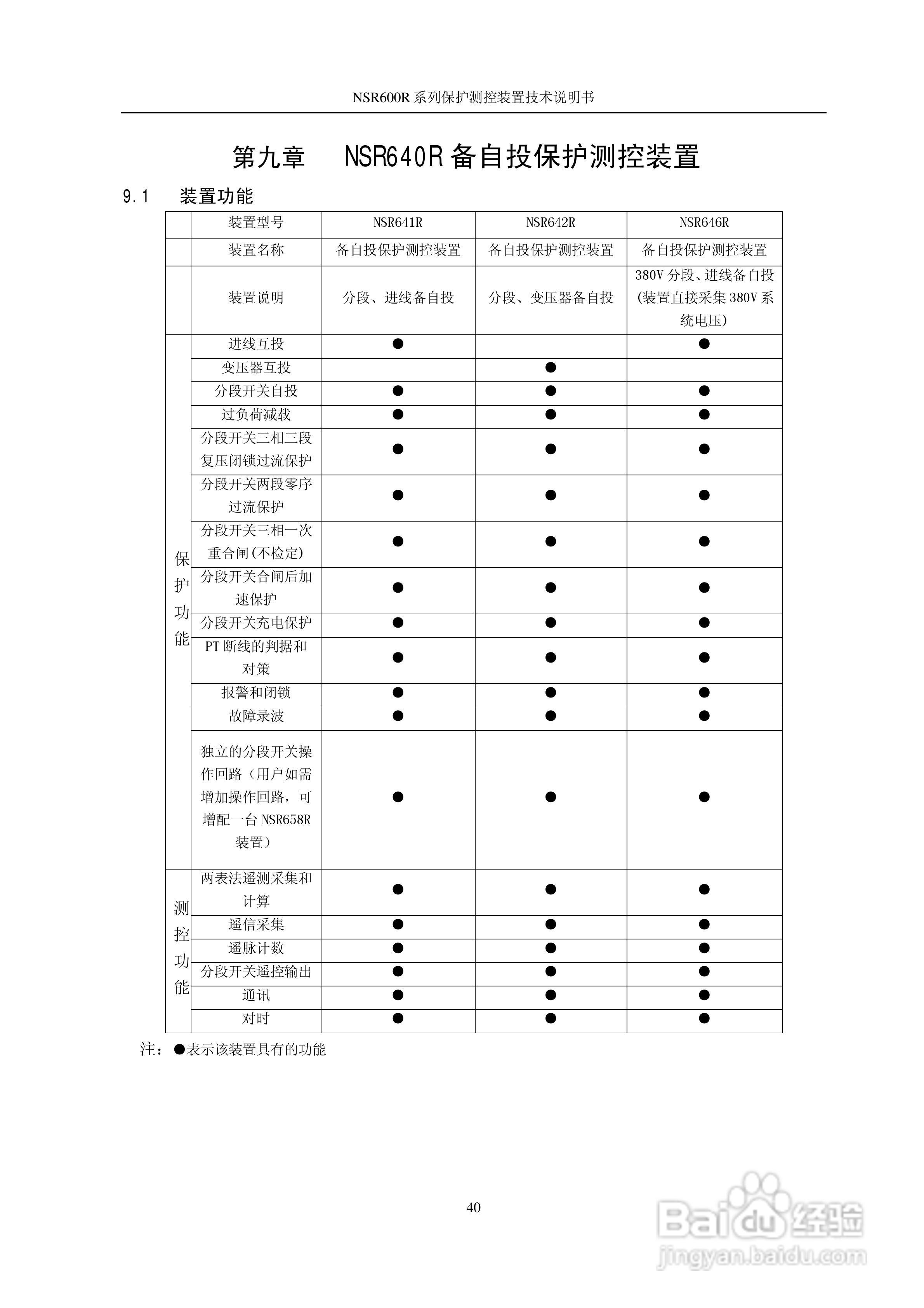 NSR645R中小型变压器保护测控装置说明书:[5]