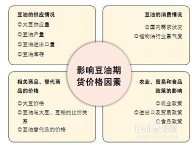 价格变动的影响：[1]对人们生活的影响