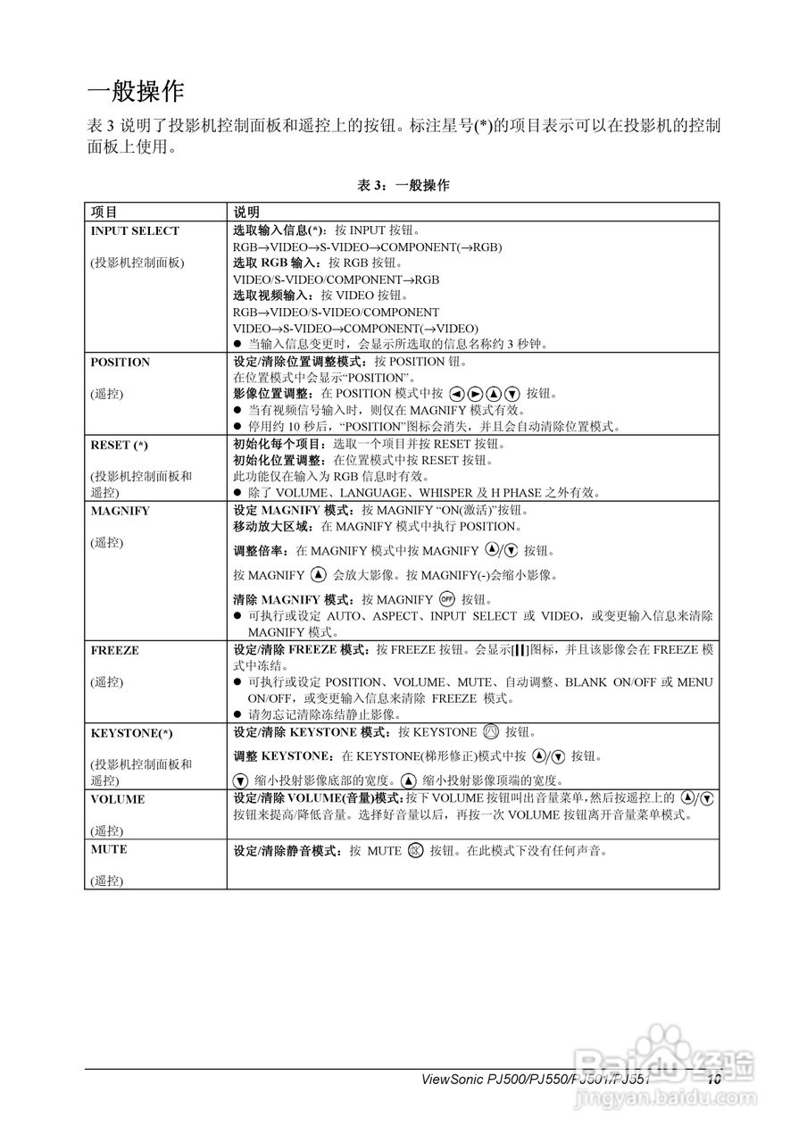 优派PJ550投影机使用说明书:[2]