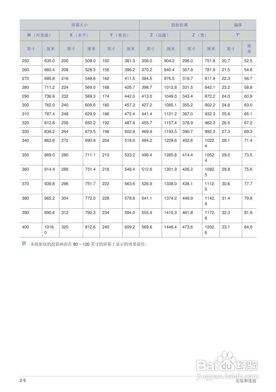 三星SP-M220投影机使用说明书:[2]