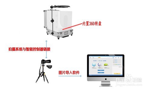 淘宝旋转图片制作
