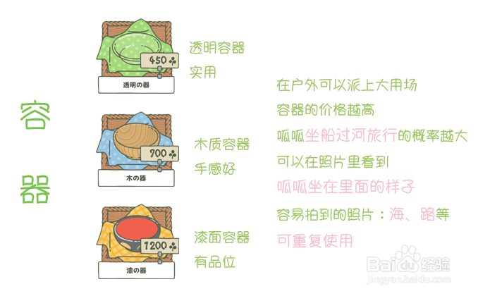 旅行青蛙丨道具使用攻略