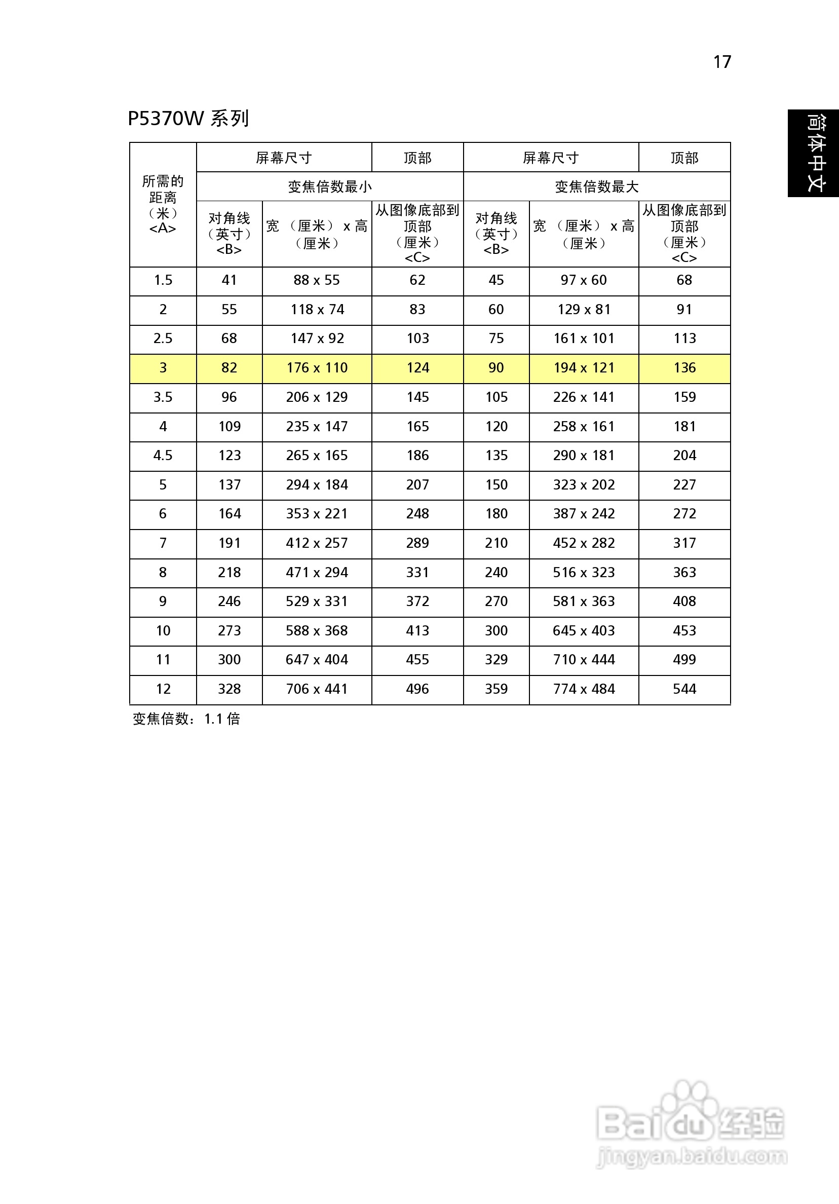 宏基P1165投影机使用说明书:[3]