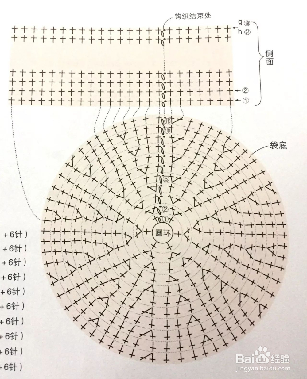 手织篮子装包包