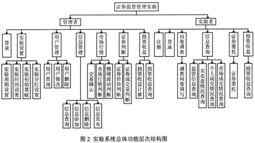 怎么样才能做好一个系统管理员