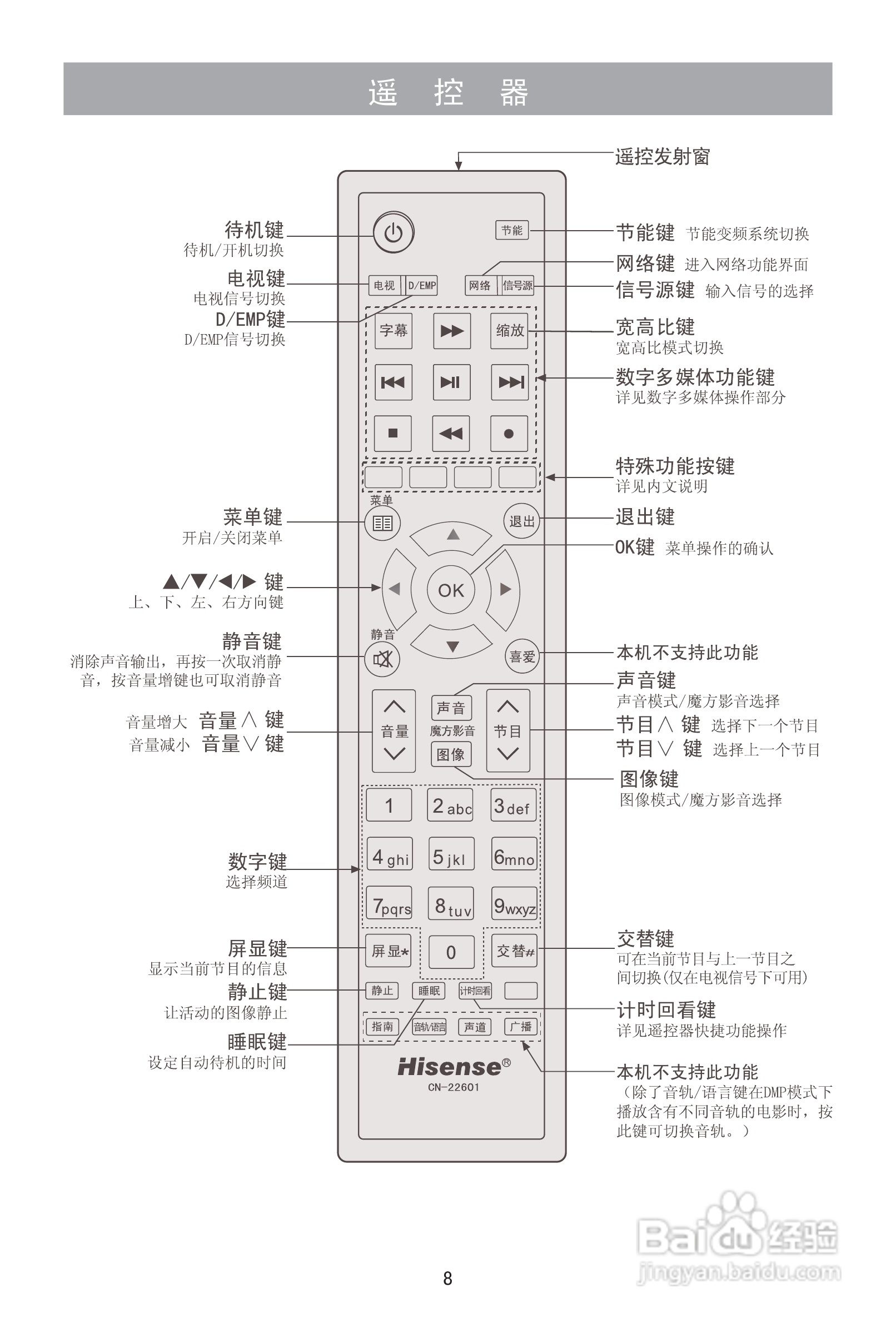 海信LED29K316J液晶彩电使用说明书:[1]