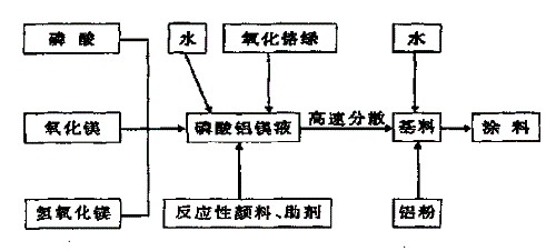 铭牌的校验方法