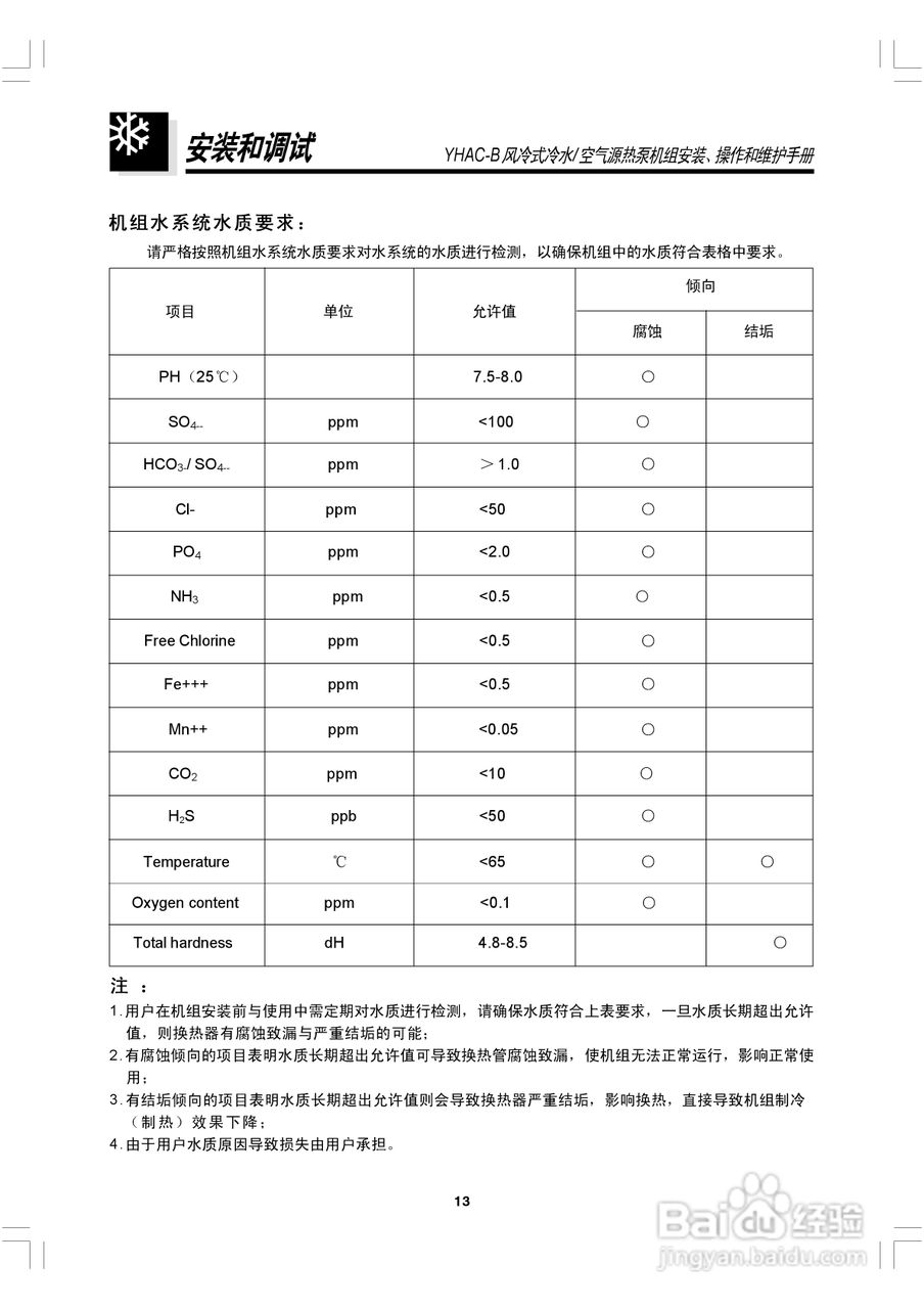 约克YHAC60-B空调安装、操作和维护手册:[2]