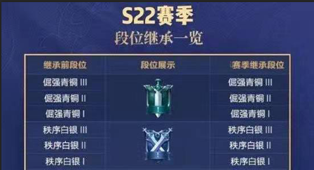 王者荣耀s22赛季段位如何继承