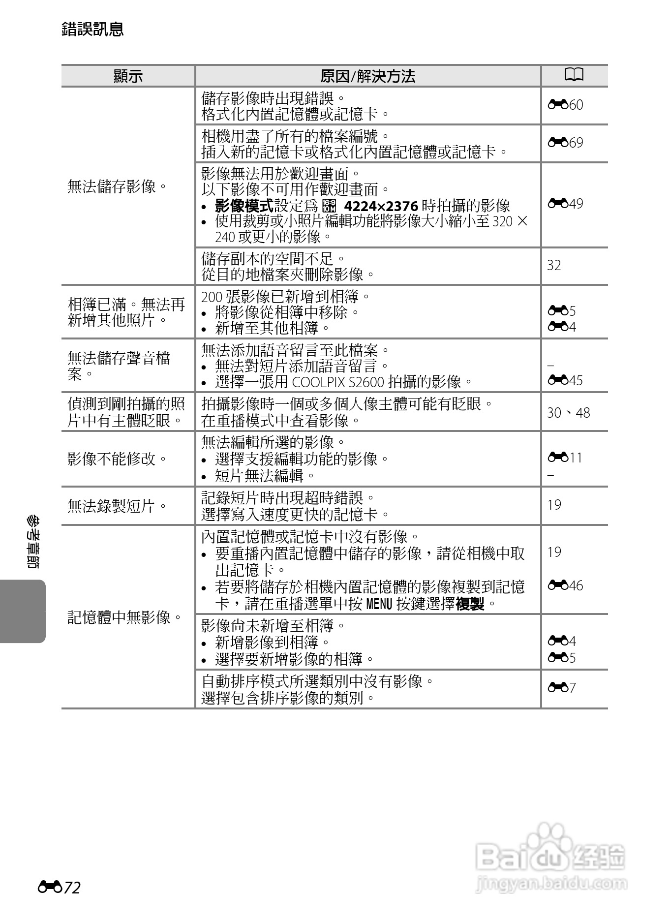 尼康 COOLPIX S2600数码相机说明书:[18]