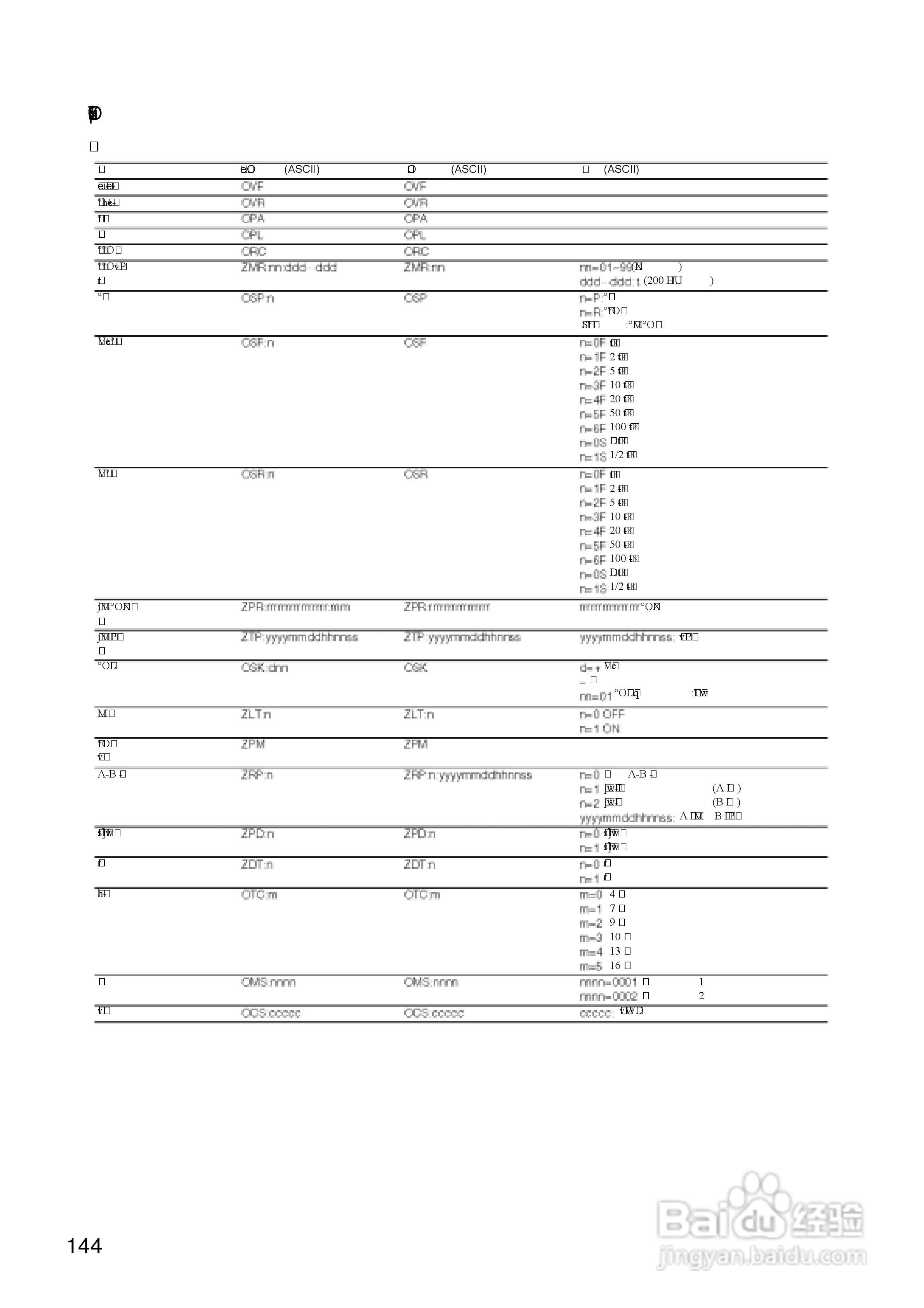 Panasonic 数位光碟记录器WJ-HD309操作手册:[15]
