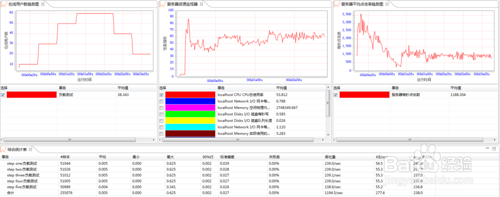 如何测试移动APP服务端性能