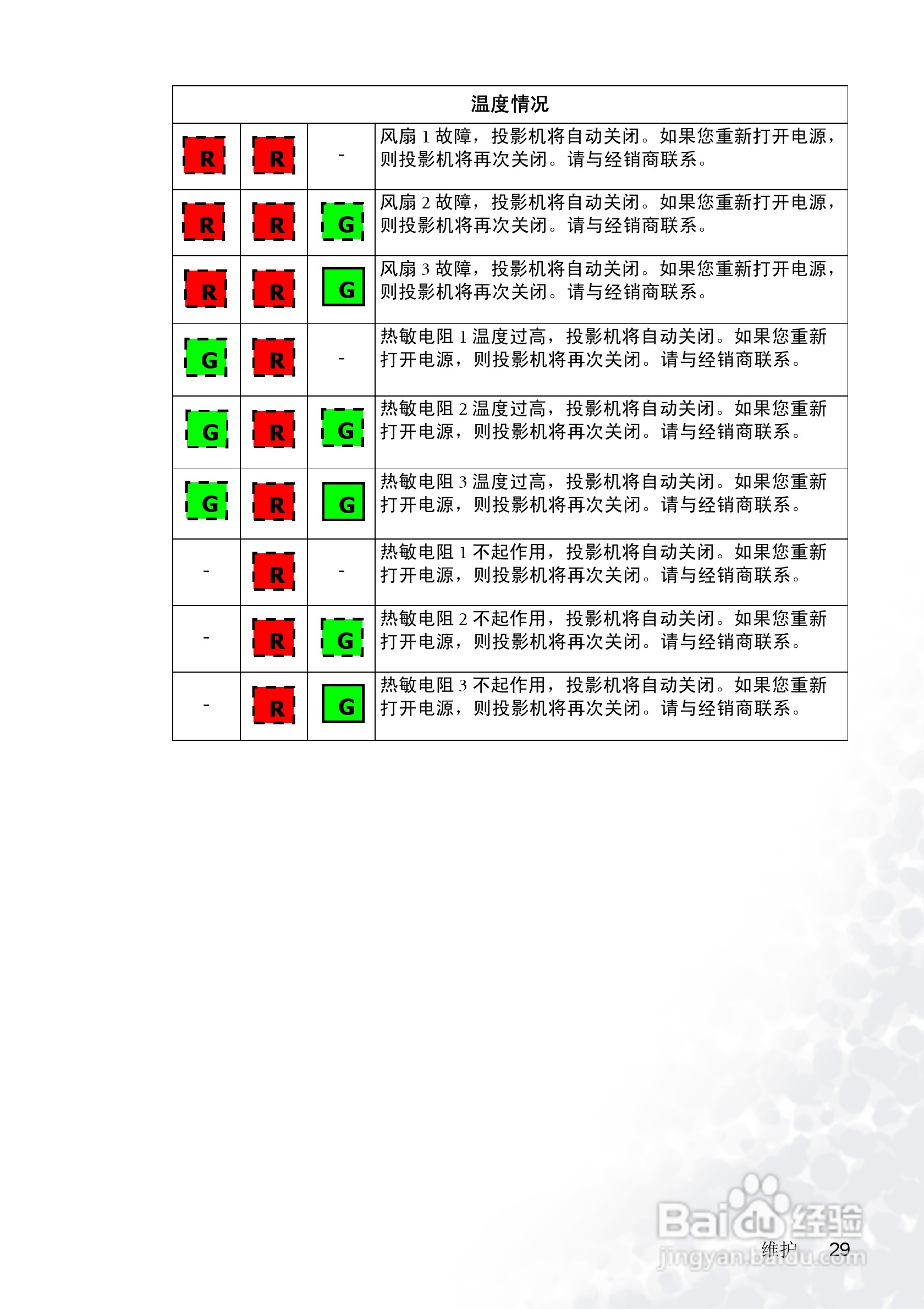 明基PB6105投影机使用说明书:[4]