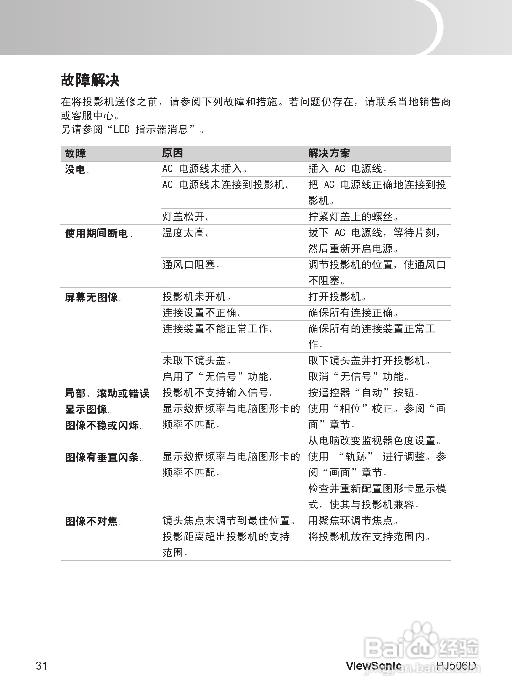 优派PJ506D投影机使用说明书:[4]