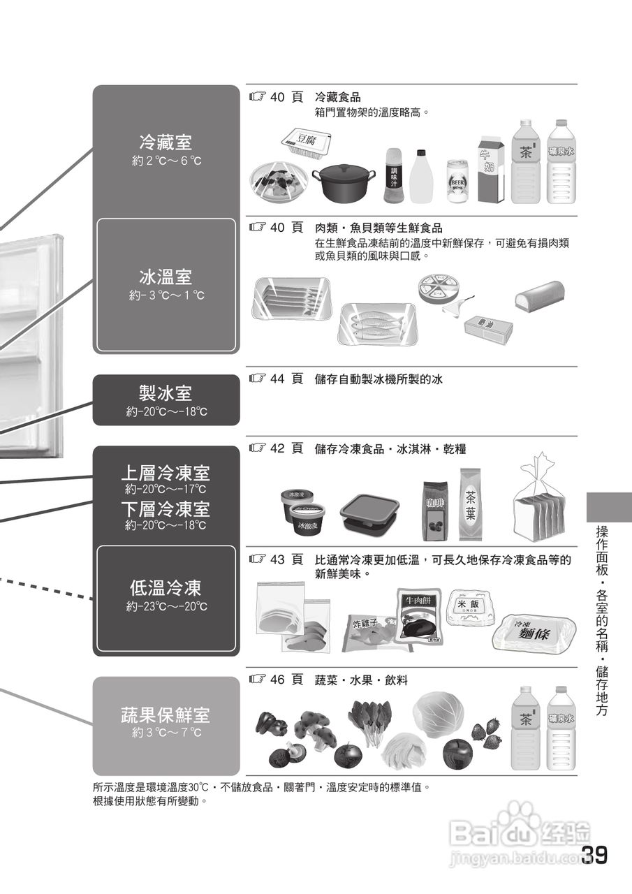 日立R-S42ZMJL电冰箱使用说明书:[4]