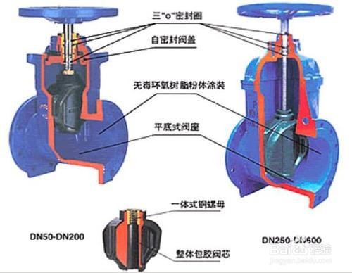 水阀门开关方向示意图图片