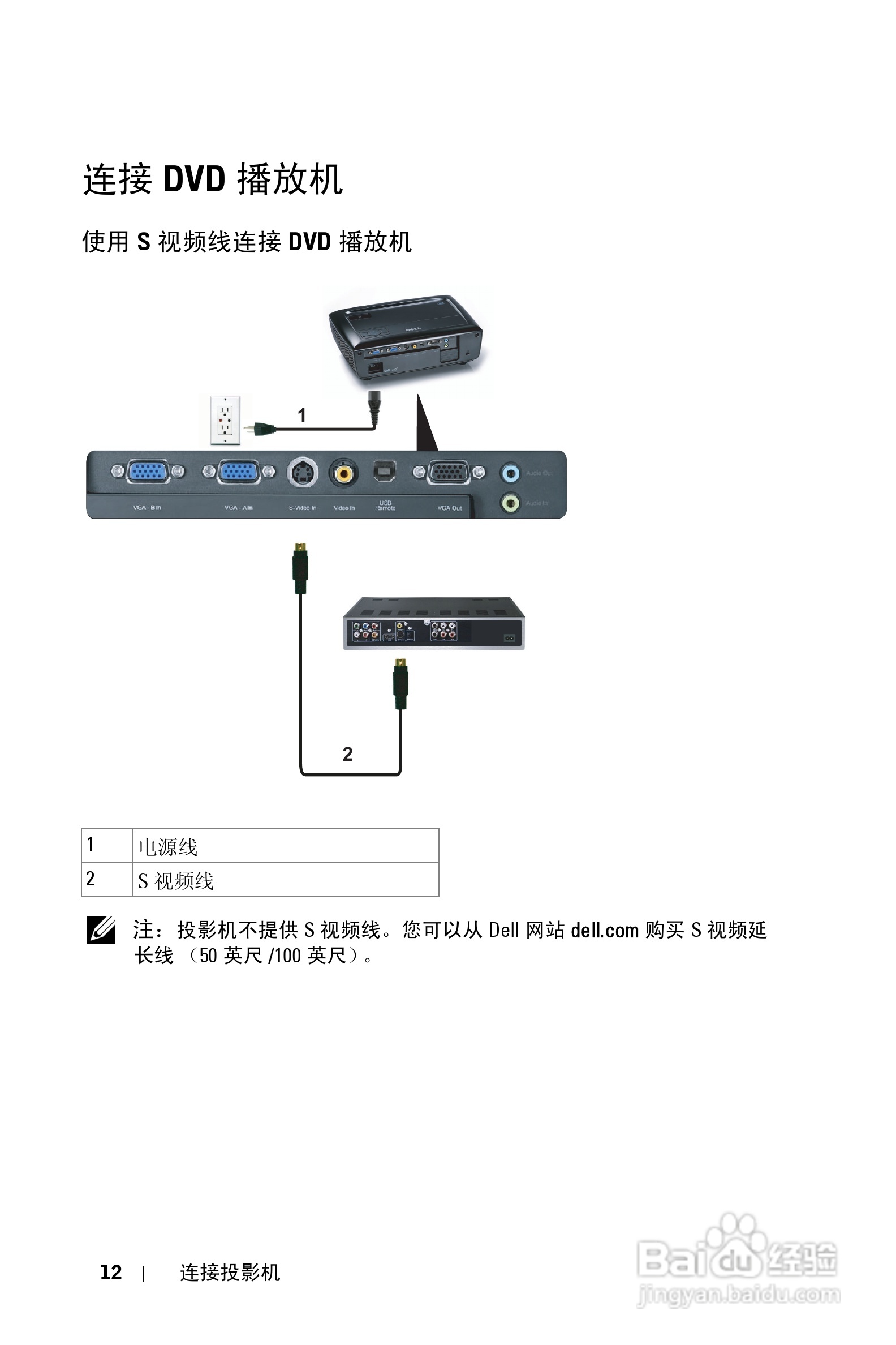 DELL Dell 1210S投影机说明书:[2]