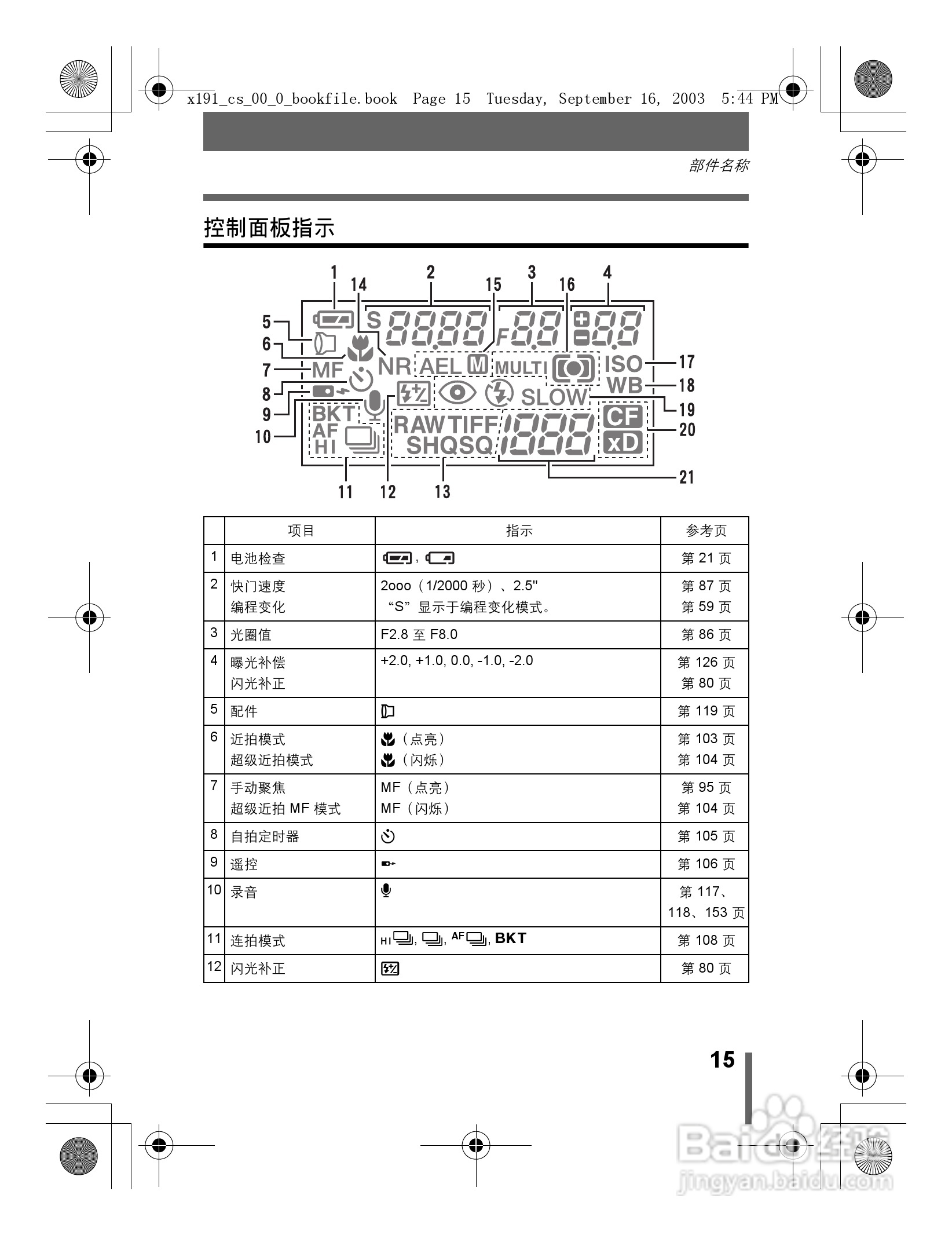 奥林巴斯 C-5060ZOOM数码相机说明书:[2]