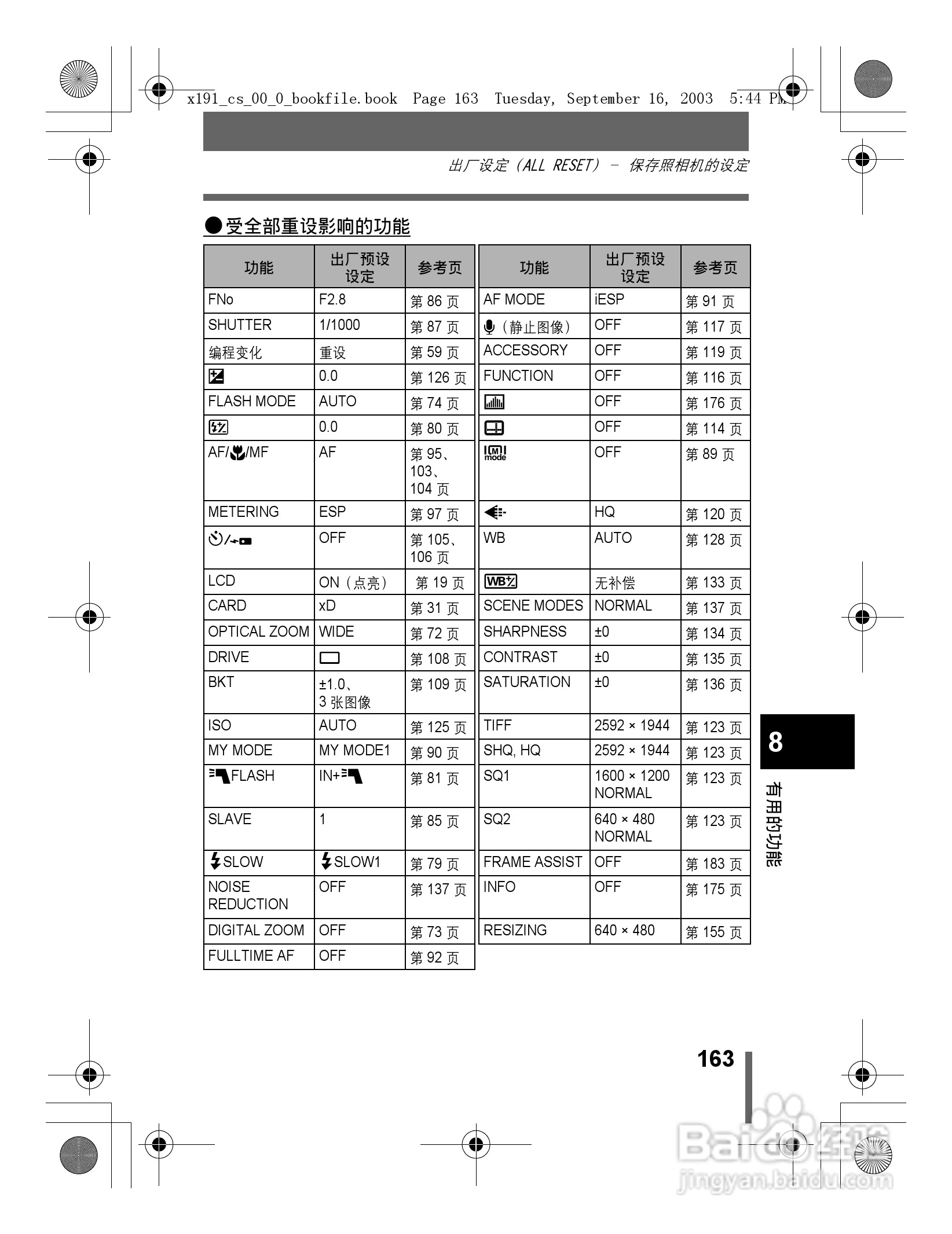 奥林巴斯 C-5060ZOOM数码相机说明书:[17]