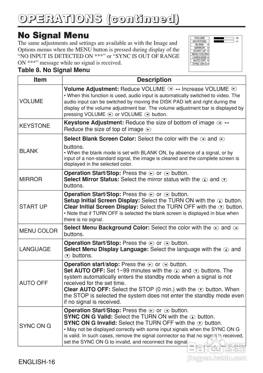 日立 CP-X980W投影机说明书:[2]