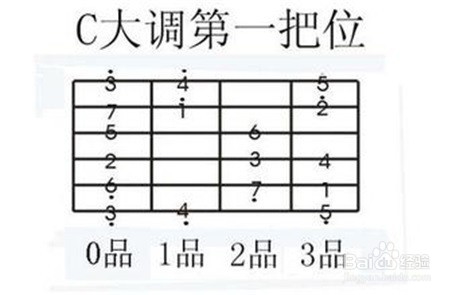 新手如何自学吉他