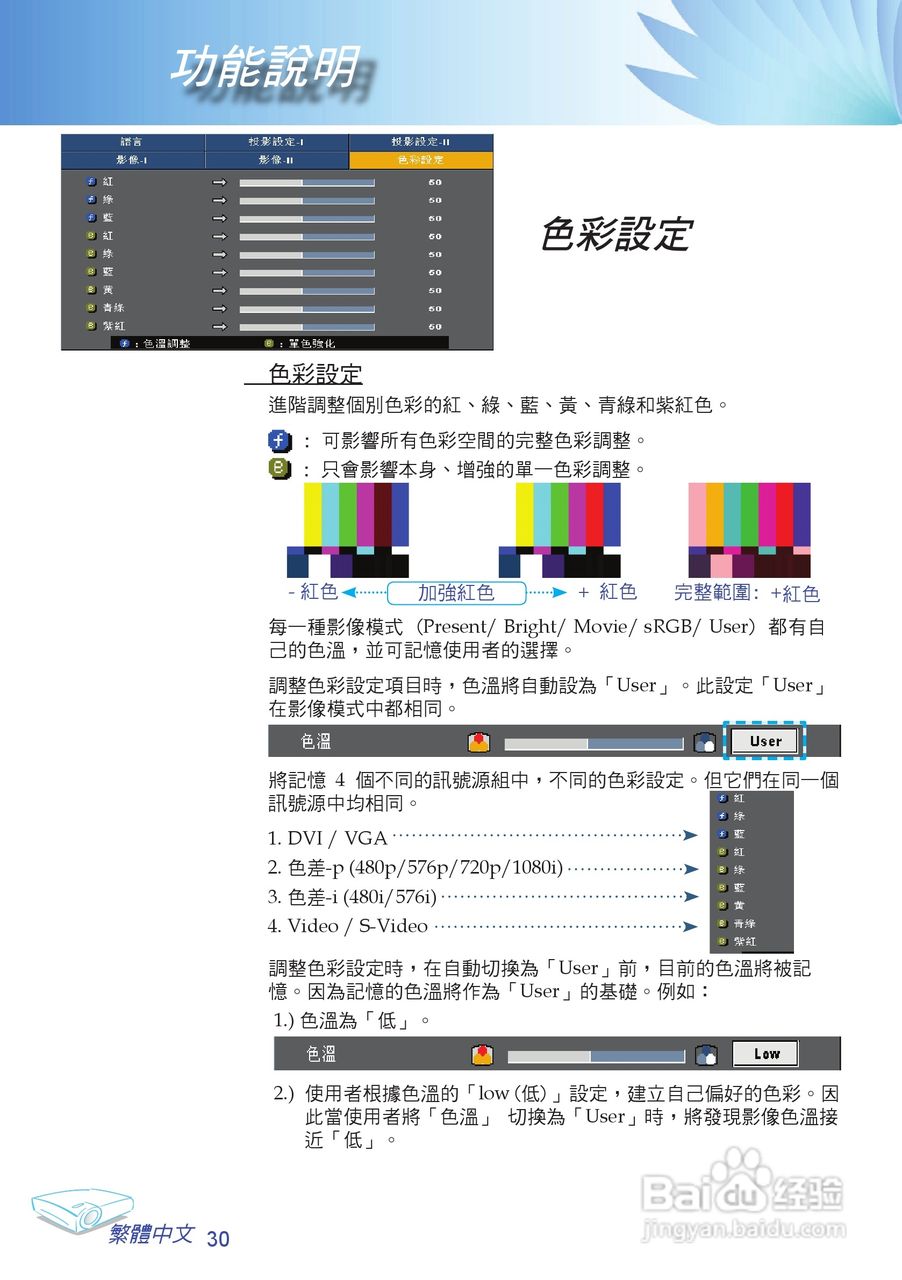 奥图玛投影机EP709型说明书:[4]