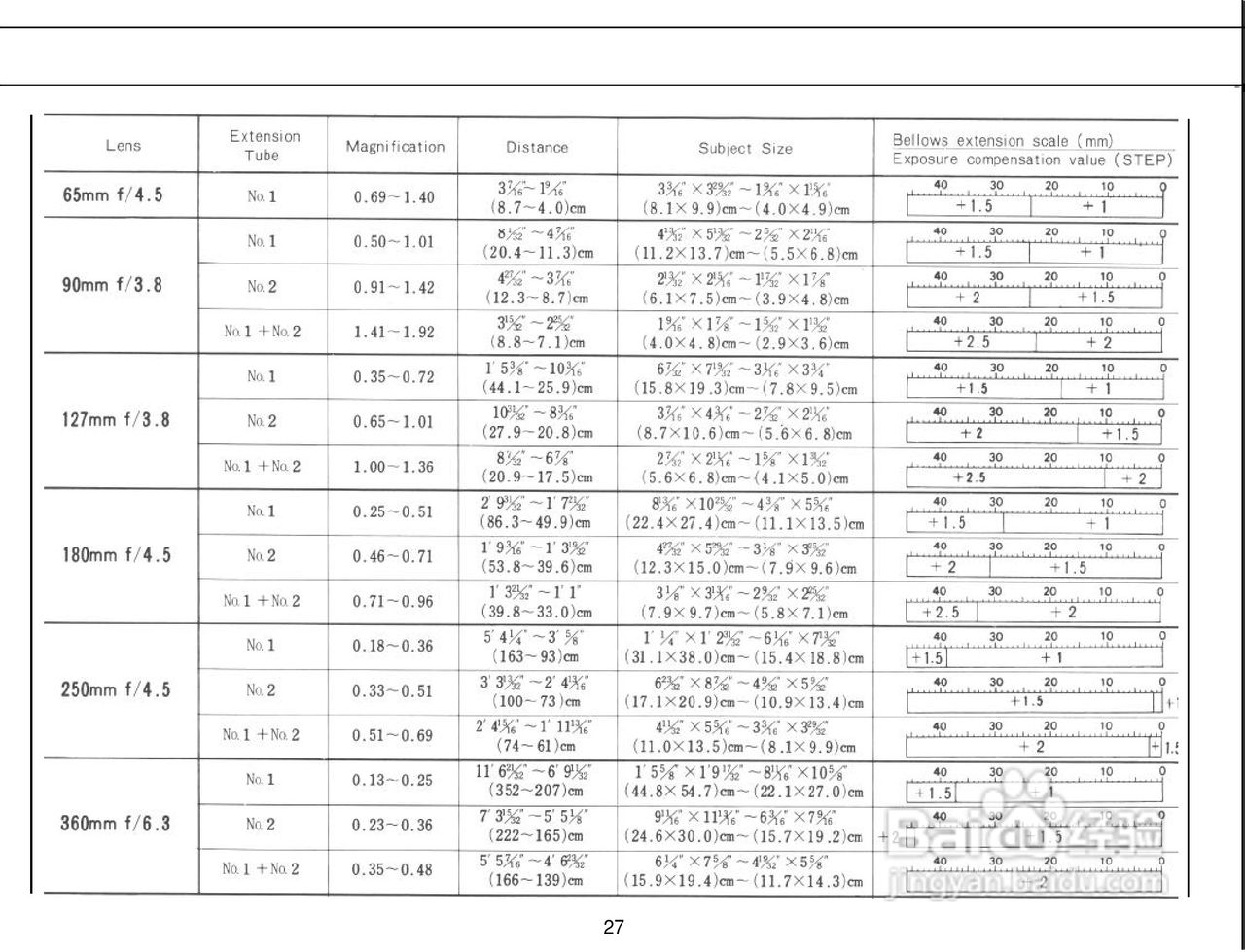 Mamiya RB67 Pro-S数码相机说明书:[3]