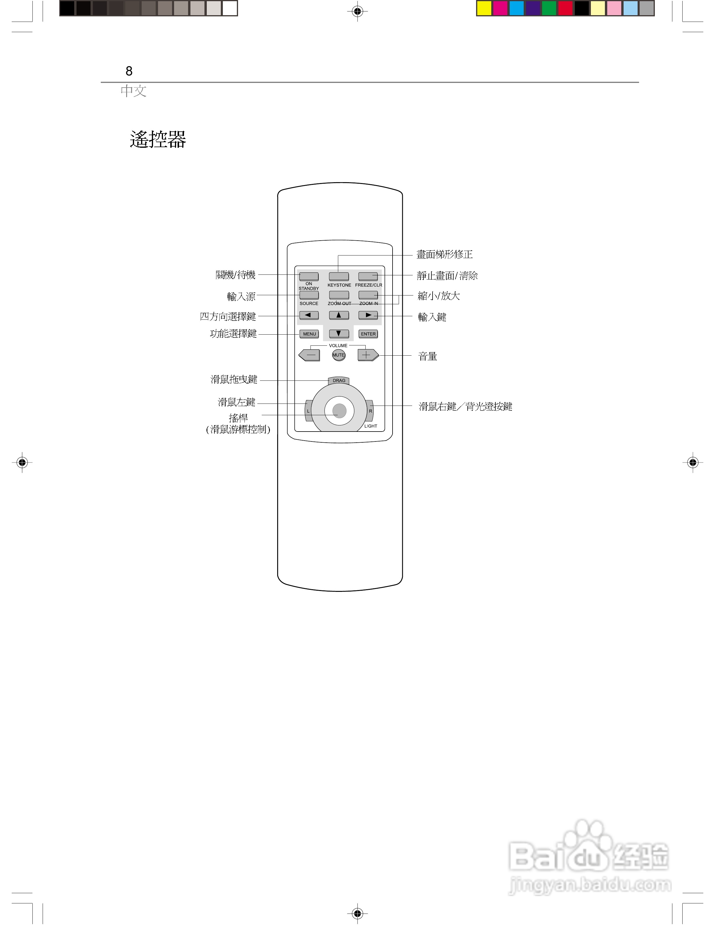 Optoma奥图码 EP615H投影机说明书:[1]