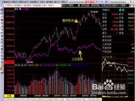 解读盘口中如何分析大盘与板块