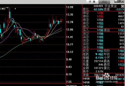 炒股的一点心得