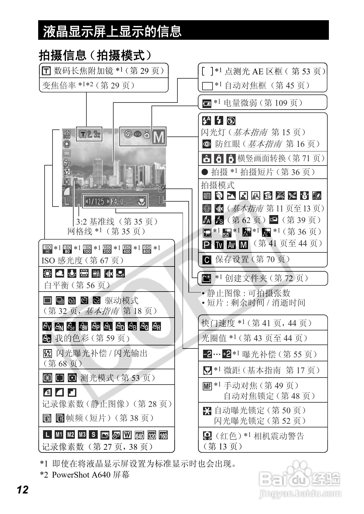 佳能PowerShot A640数码相机使用说明书:[2]