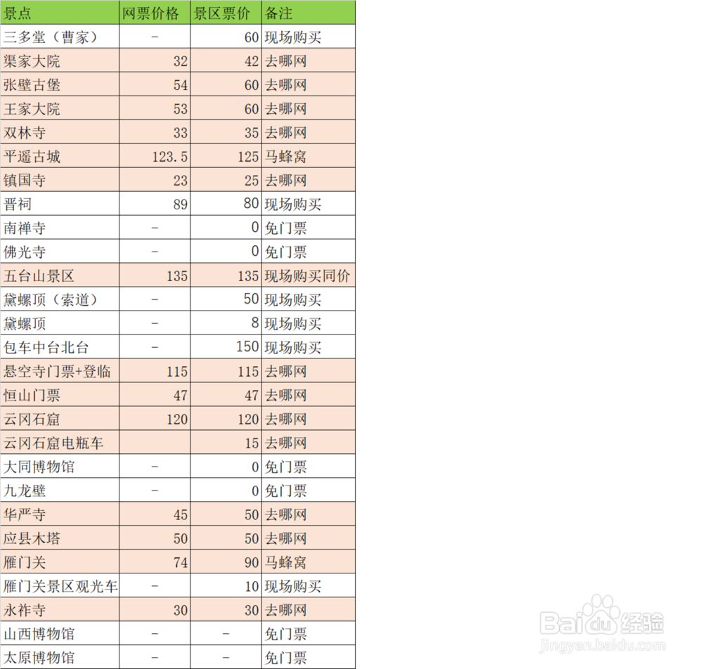 山西旅游攻略(一)行程、路线以及景点介绍