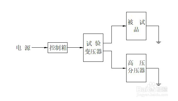 zc-501c干式试验变压器的操作方法