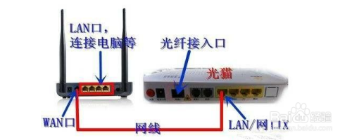 用手机怎么设置光猫无线路由器？