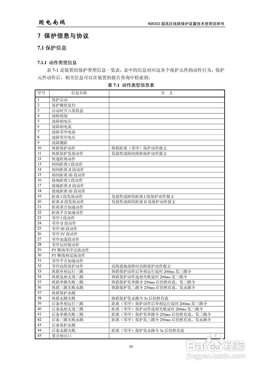 国电南瑞NSR302超高压线路保护装置技术使用说明书:[7]