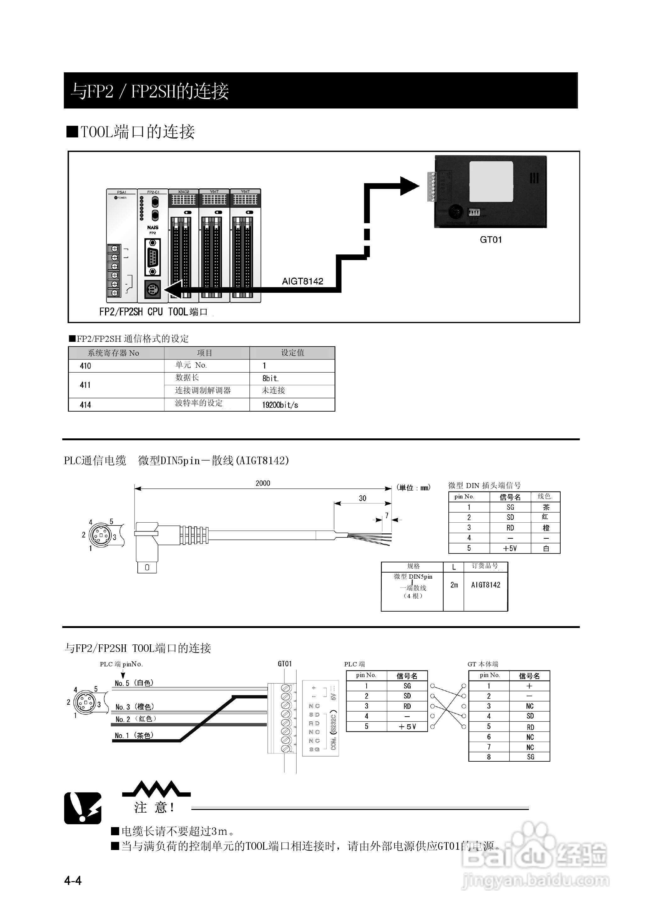 Panasonic GT01 可编程智能操作面板说明书:[4]