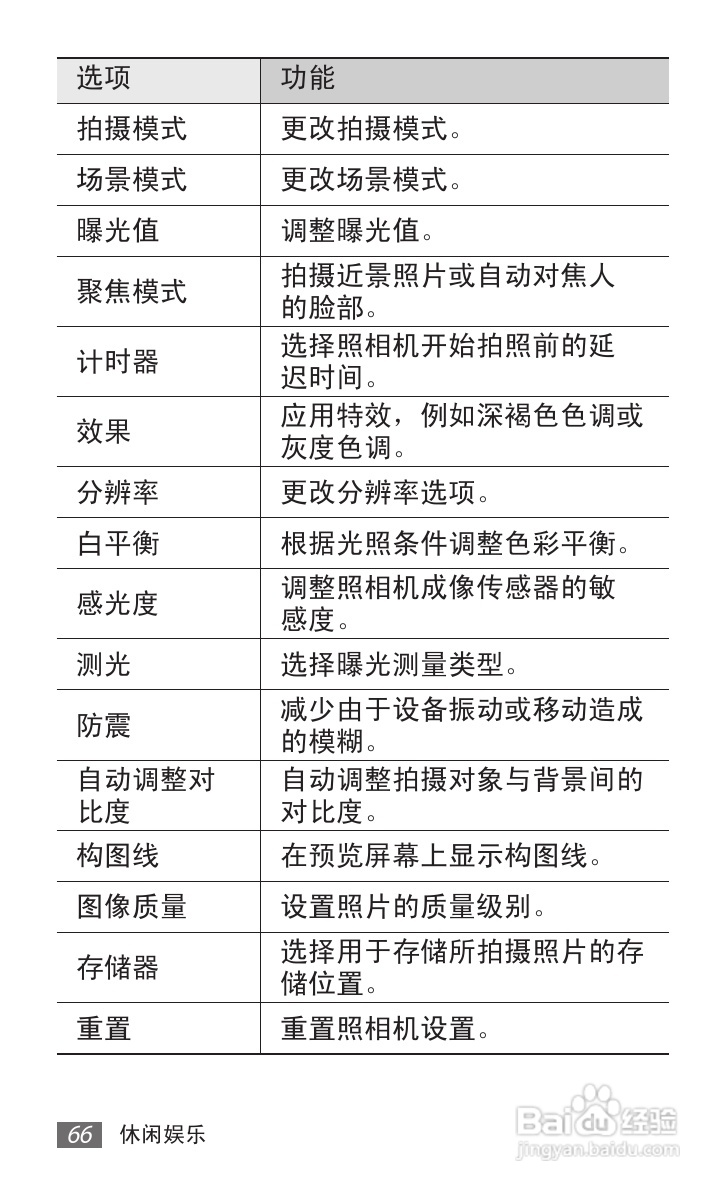 三星 SCH-i929手机说明书:[7]