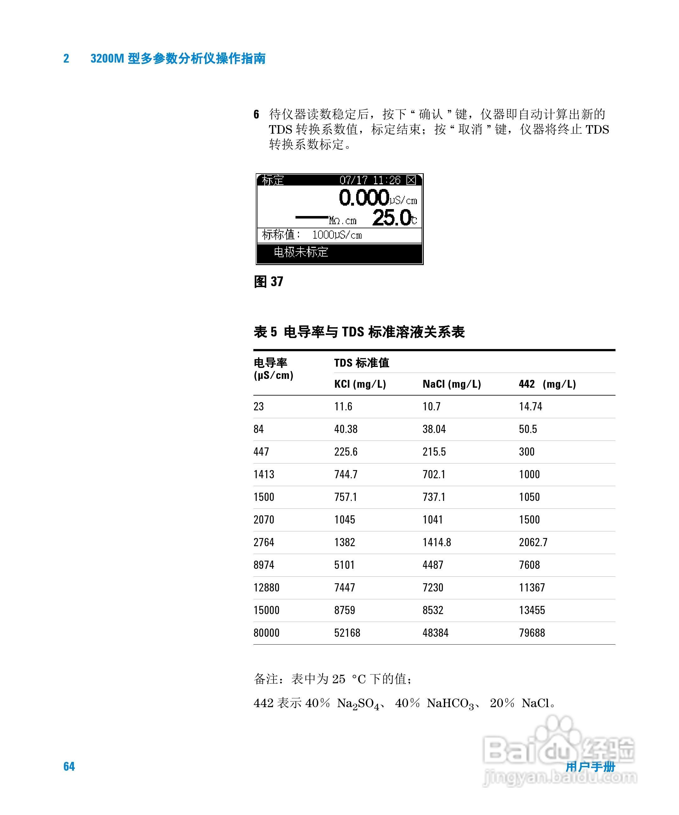 Agilent 3200M多参数分析仪用户手册:[7]